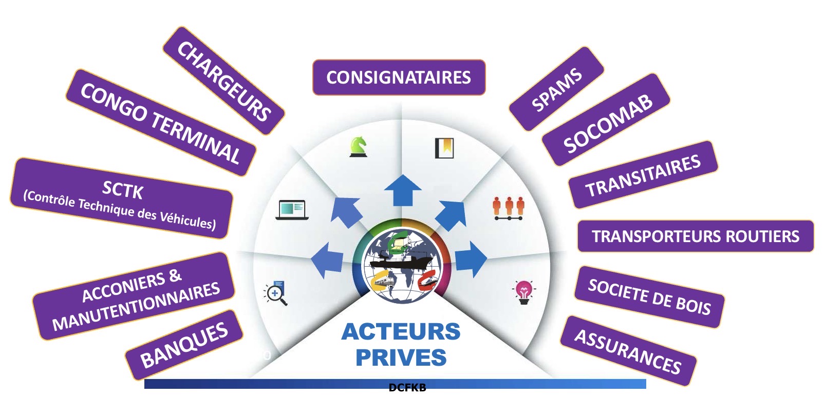 environnement